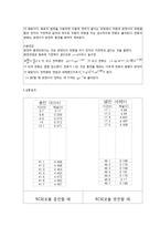 일반물리실험 - RC회로 충방전 과정 결과-2