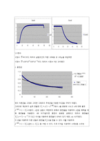일반물리실험 - RC회로 충방전 과정 결과-3