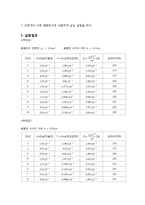 일반물리학 실험 - 두 전하 사이의 힘을 측정하여 쿨롱의 법칙을 확인-3