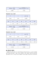일반물리학 실험 - 에어트랙 중력가속도 실험-3