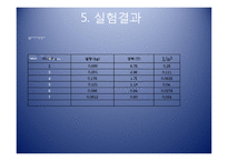 일반물리학 실험 - 줄의 파동-7