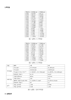 일반물리학실험 - 에어테이블 결과 보고서(Advanced Air Table)-2