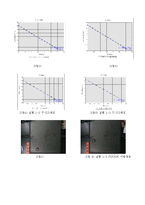 일반물리학실험 - 에어테이블 결과 보고서(Advanced Air Table)-3