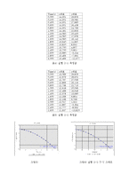 일반물리학실험 - 에어테이블 결과 보고서(Advanced Air Table)-6