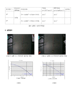 일반물리학실험 - 에어테이블 결과 보고서(Advanced Air Table)-7