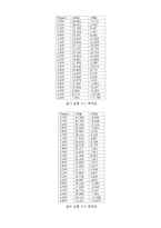 일반물리학실험 - 에어테이블 결과 보고서(Advanced Air Table)-10