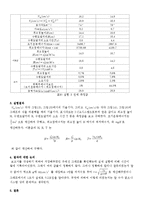 일반물리학실험 - 에어테이블 결과 보고서(Advanced Air Table)-12