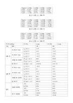 일반물리학실험 - 에어테이블 결과 보고서(Advanced Air Table)-14