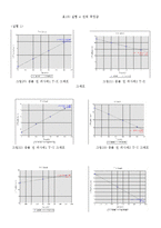 일반물리학실험 - 에어테이블 결과 보고서(Advanced Air Table)-15