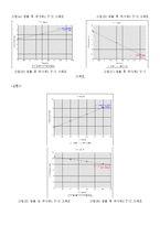 일반물리학실험 - 에어테이블 결과 보고서(Advanced Air Table)-16
