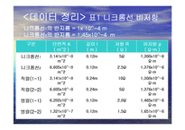 일반물리학실험 - 전구물리 실험-7