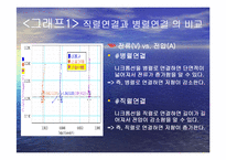 일반물리학실험 - 전구물리 실험-8