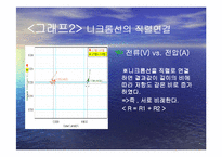 일반물리학실험 - 전구물리 실험-9