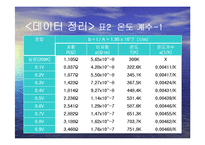일반물리학실험 - 전구물리 실험-11