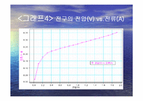일반물리학실험 - 전구물리 실험-13