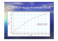 일반물리학실험 - 전구물리 실험-14