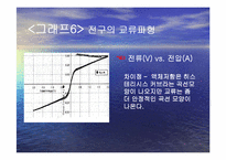 일반물리학실험 - 전구물리 실험-15