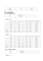 일반물리학실험 결과 - 이차원 충돌-2