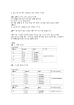 일반물리학실험 결과보고서 - 전류저울-2