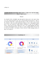 IBK기업은행 상반기 준정규직 신입행원 합격자기소개서(자소서)와 면접기출문제-4