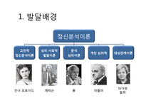 [아동심리] 정신분석 접근-5