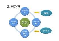 [아동심리] 정신분석 접근-7