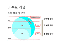 [아동심리] 정신분석 접근-10
