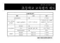 한국과 핀란드의 교육평가 유형 비교-9