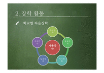 장학 활동의 종류와 발전방향-6