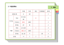 초등 6학년 수학 평가 결과 분석-각기둥과 각뿔-4