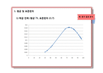 초등 6학년 수학 평가 결과 분석-각기둥과 각뿔-9