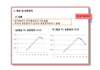 초등 6학년 수학 평가 결과 분석-각기둥과 각뿔-10