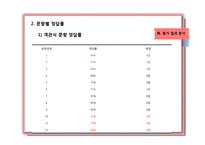초등 6학년 수학 평가 결과 분석-각기둥과 각뿔-11