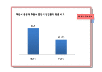 초등 6학년 수학 평가 결과 분석-각기둥과 각뿔-13