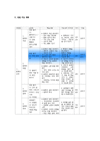 고등2학년 국어과 교수학습 과정안-마당 깊은 집-3