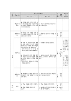 고등2학년 국어과 교수학습 과정안-마당 깊은 집-5