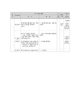 고등2학년 국어과 교수학습 과정안-마당 깊은 집-6