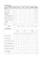 초등 4학년 수학 단원 평가 문항제작 및 분석-5