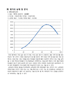 초등 4학년 수학 단원 평가 문항제작 및 분석-10