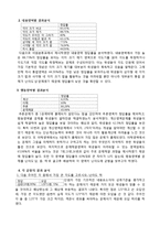 초등 4학년 수학 단원 평가 문항제작 및 분석-11