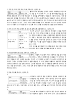 초등 4학년 수학 단원 평가 문항제작 및 분석-12