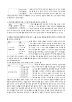 초등 4학년 수학 단원 평가 문항제작 및 분석-13