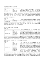 초등 4학년 수학 단원 평가 문항제작 및 분석-14