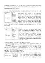 초등 4학년 수학 단원 평가 문항제작 및 분석-15