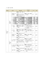 고등2학년 국어과 교수학습 과정안-작품의 재구성, 내용 바꾸기-3