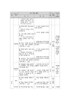 고등2학년 국어과 교수학습 과정안-작품의 재구성, 내용 바꾸기-5