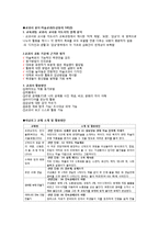 초등 5학년 미술교과 교재 분석 및 평가-2