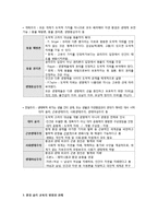초등 도덕 교육-환경 윤리 교육의 교수 학습-3
