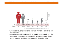 하루 매출 10조원 알리바바그룹& CEO 마윈의 성공 경영전략-5
