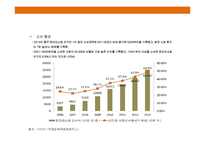 하루 매출 10조원 알리바바그룹& CEO 마윈의 성공 경영전략-7